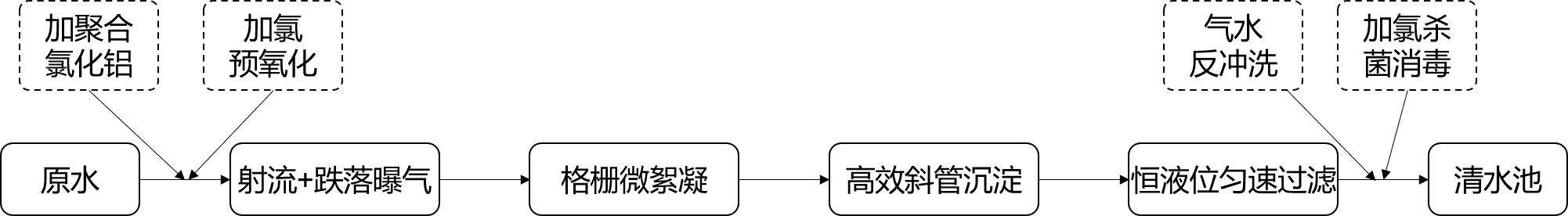 工艺流程.png
